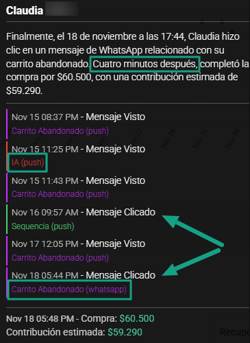 Detalle de clics de la venta
