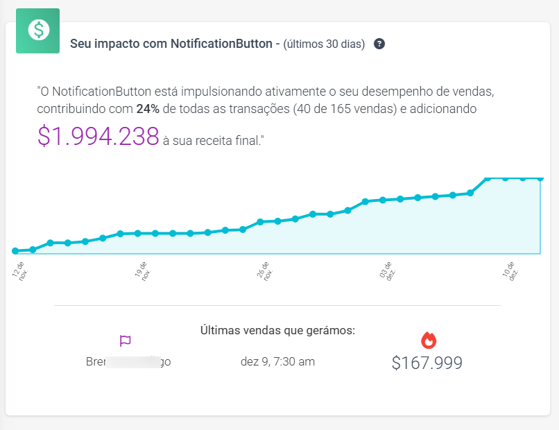 panel de estadisticas